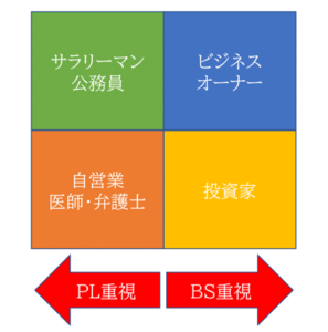 金持ち父さん貧乏父さん公式