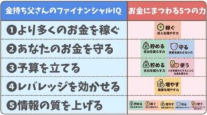 金持ち父さん貧乏父さん公式